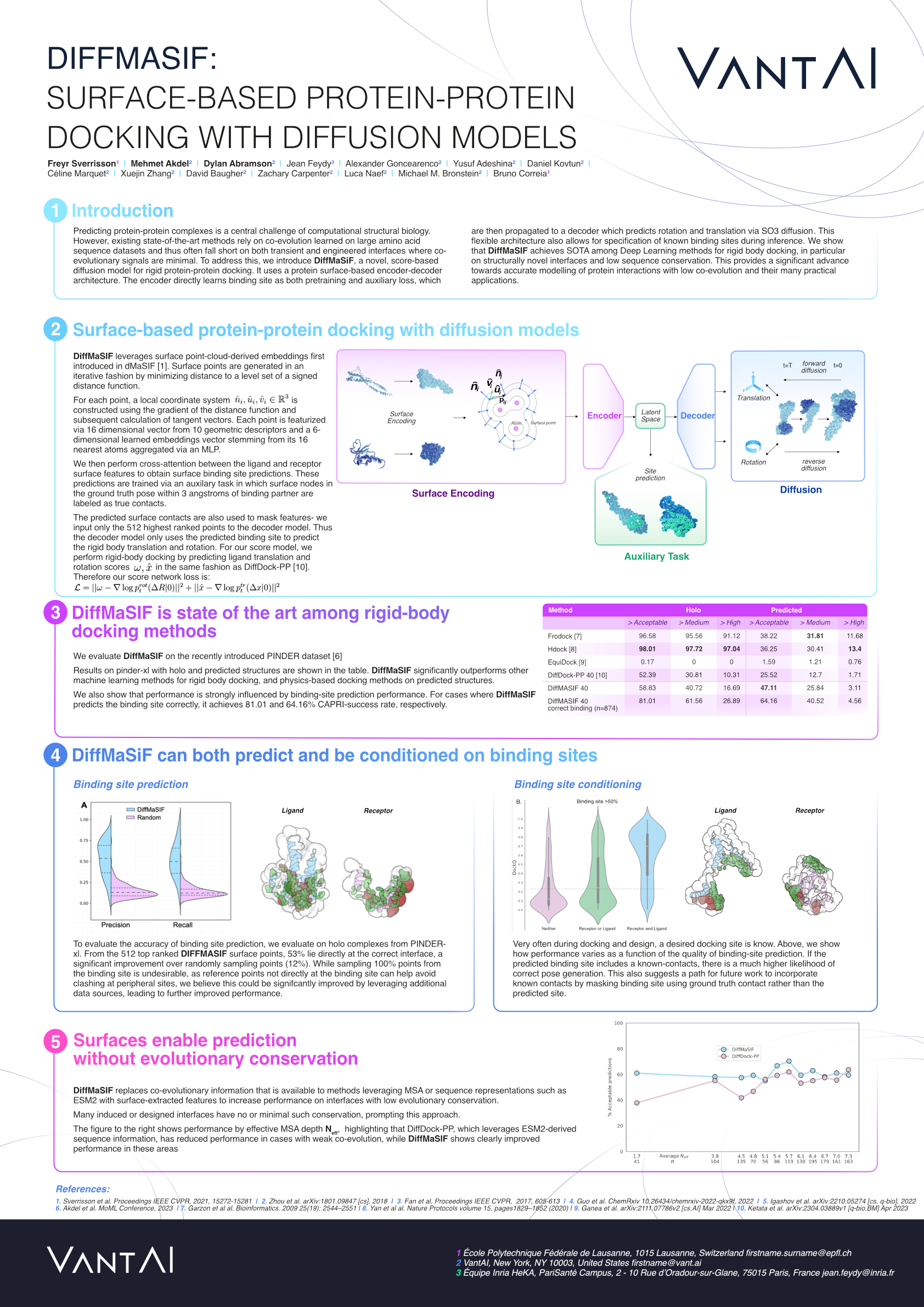Neurips diffmasif score based diffusion models for protein surfaces